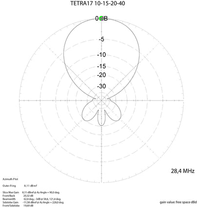 MomoBeam TETRA 17 Antenna direttiva bande 10/15/20/40 metri