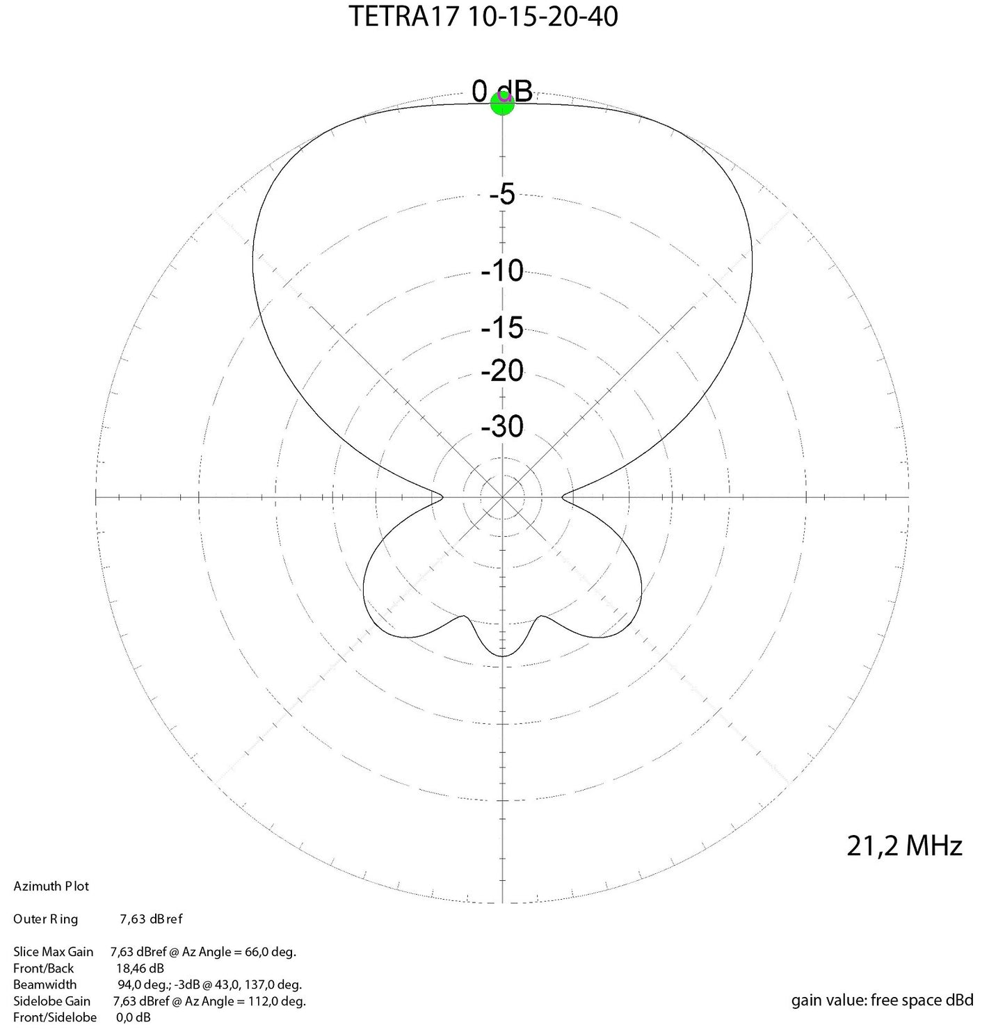 MomoBeam TETRA 17 Antenna direttiva bande 10/15/20/40 metri