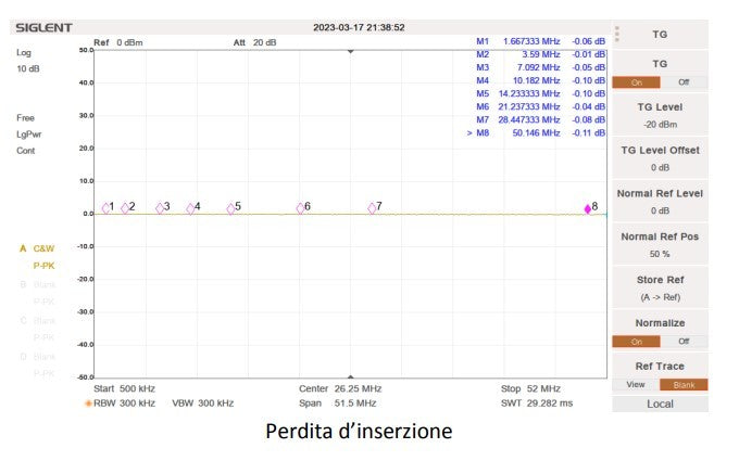 Commutatore remoto di antenna a 4 vie Potenza applicabile 500 Watt  1 – 50 Mhz