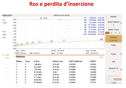 Commutatore remoto di antenna a 4 vie Potenza applicabile 500 Watt  1 – 50 Mhz