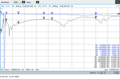 JG-BSF98N Filtro notch N 88-108MHz -90dB 98MHz