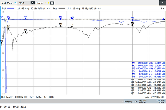 JG-BSF98N Filtro notch N 88-108MHz -90dB 98MHz