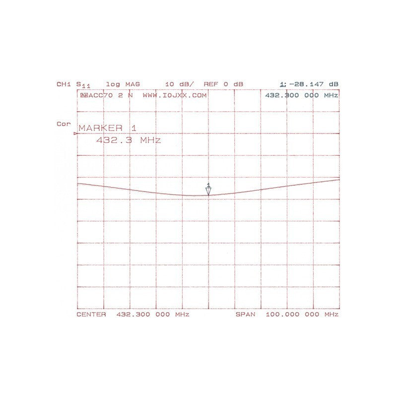 ACC70 2 N Accoppiatore per 2 antenne VHF 430 MHz by I0JXX