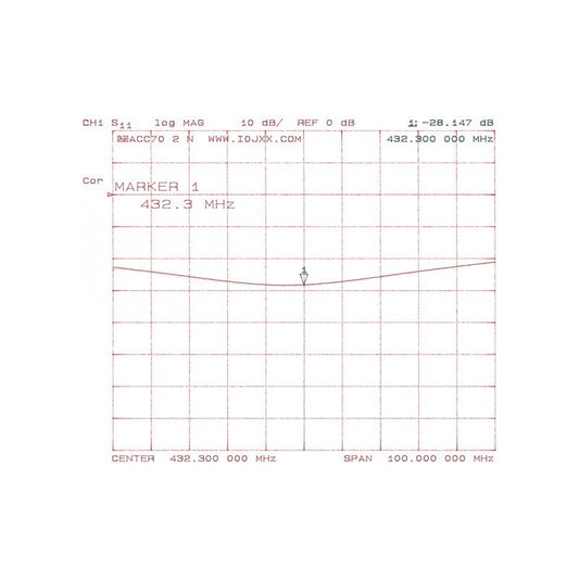 ACC70 2 N Accoppiatore per 2 antenne VHF 430 MHz by I0JXX