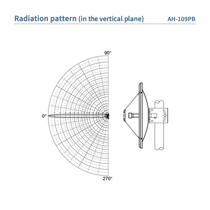 Icom AH-109PB - Antenna parabolica 10-10,5 GHz, diametro 45 cm, 31 dBi per IC-905 e CX-10G