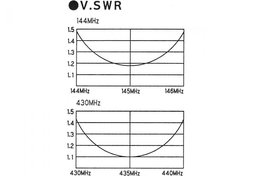 DIAMOND NR-760H Antenna veicolare bibanda 144-430 MHz connettore PL259, 80 cm.