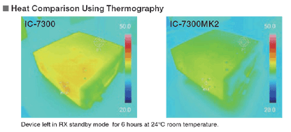 ICOM IC-7300MKII RICETRASMETTITORE HF/50/70MHz GARANZIA UFFICIALE ITALIANA
